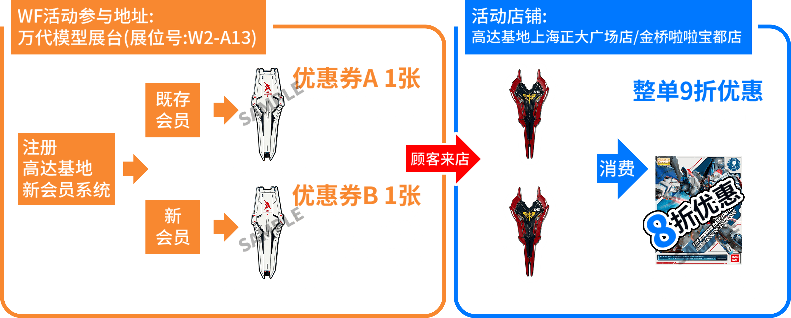 活动规则