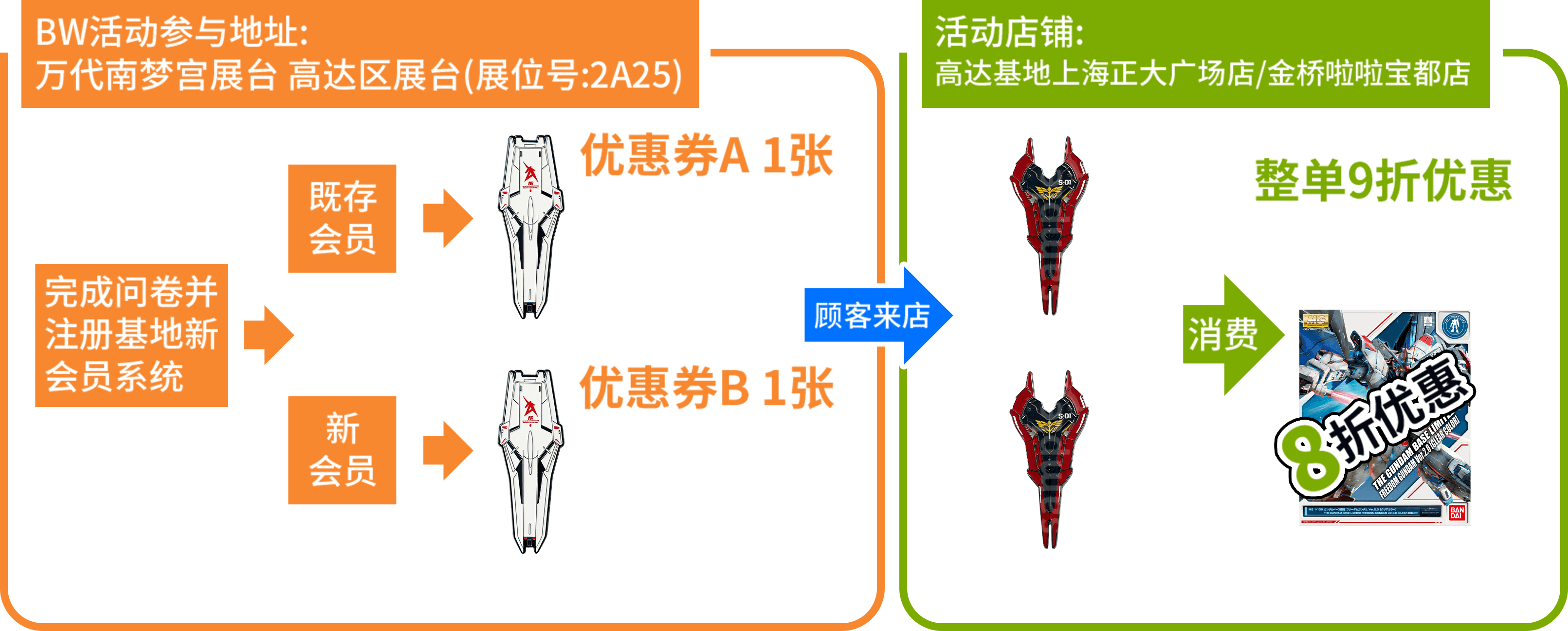福利三活动规则